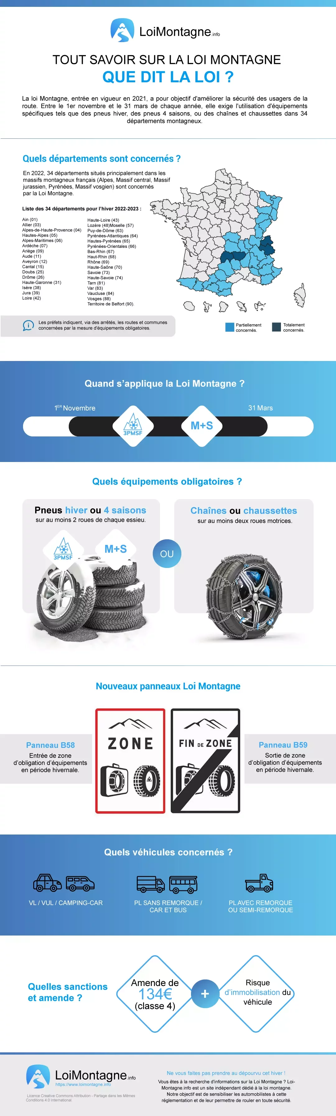 Pneus hiver obligatoires 2022-2023 : loi Montagne, dates, routes